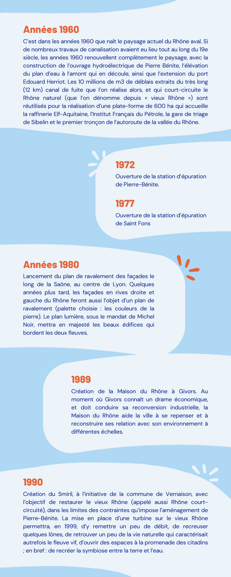 Quatrième partie de l'infographie